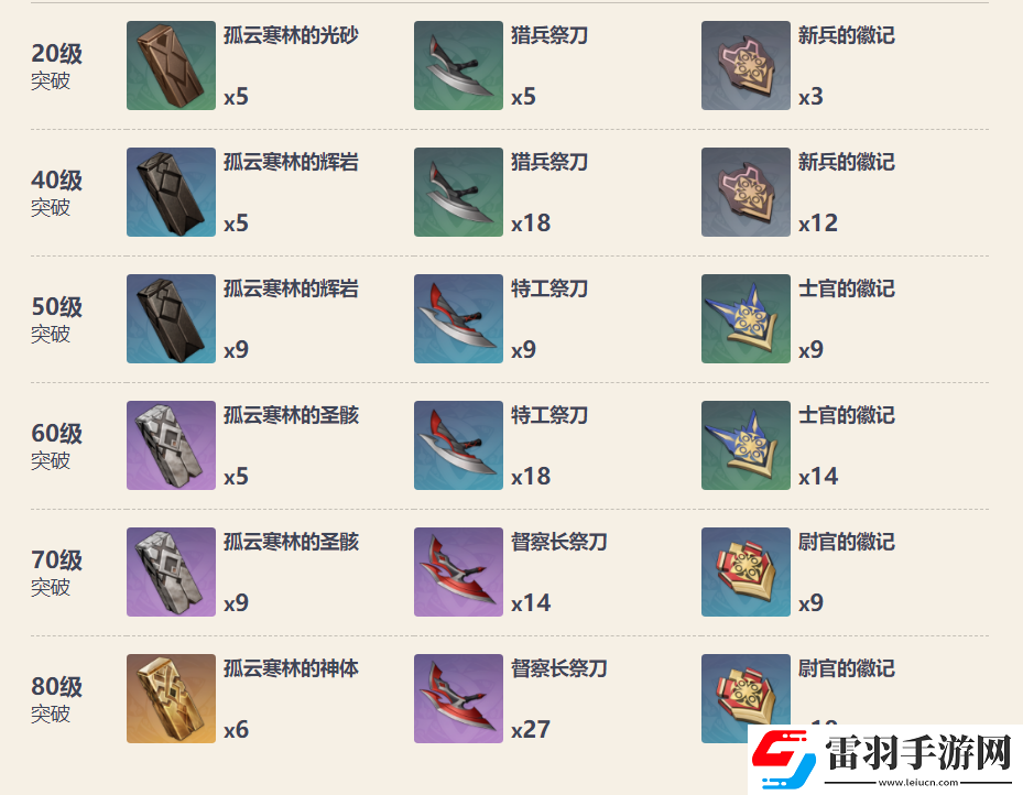 原神和璞鳶屬性大全