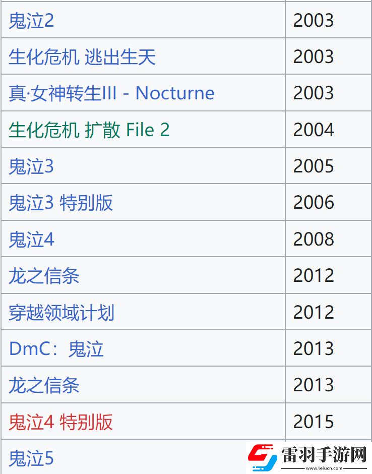 鬼泣5龍之信條2導演伊津野英昭離開Capcom
