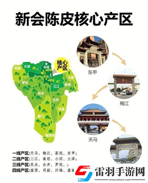 一線VS二線