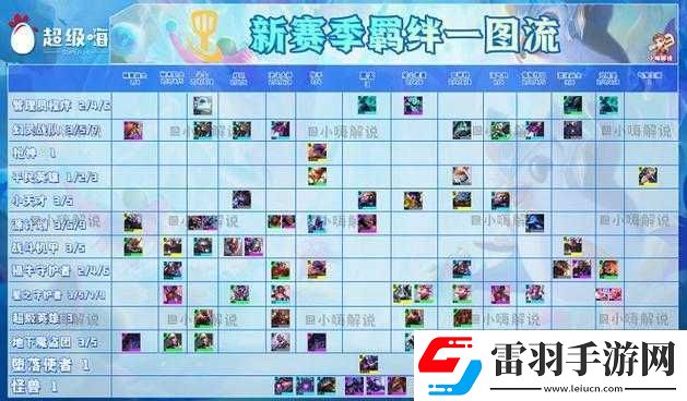 云頂之弈s8幻靈戰(zhàn)隊(duì)羈絆效果詳解
