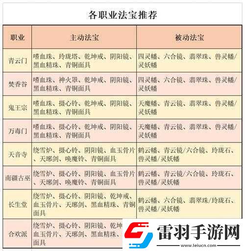 夢幻誅仙手游法寶有哪些法寶大全覽