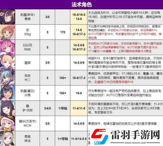公主連結(jié)51至65級(jí)攻略要點(diǎn)