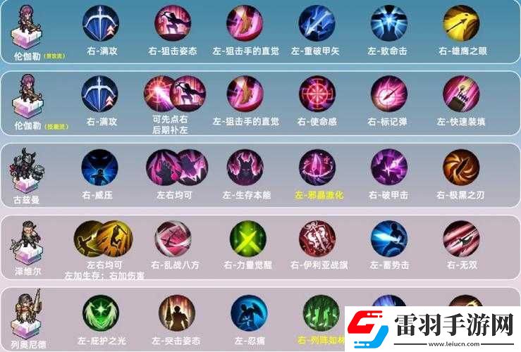 關(guān)于鈴蘭之劍迪塔利奧的強力技能搭配推薦指南