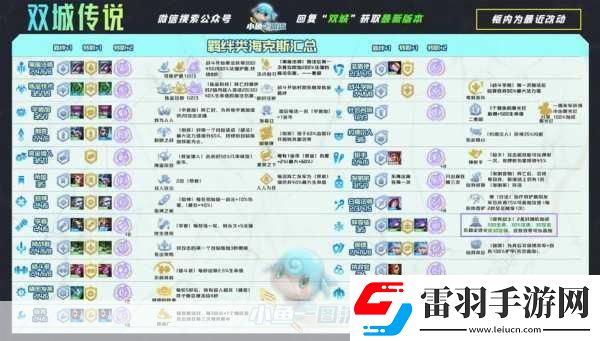 云頂之弈S6揭秘名流卡莎陣容登頂策略全解析