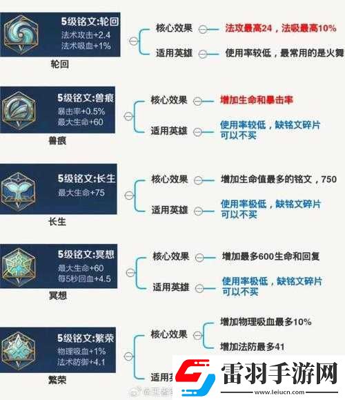 王者榮耀輔助英雄級(jí)銘文搭配推薦