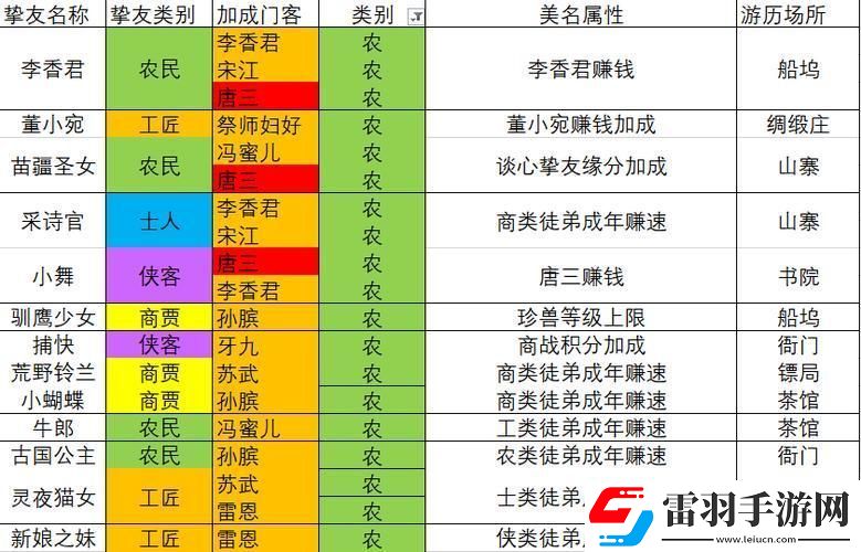 大掌柜的“親密戰(zhàn)友”圖譜