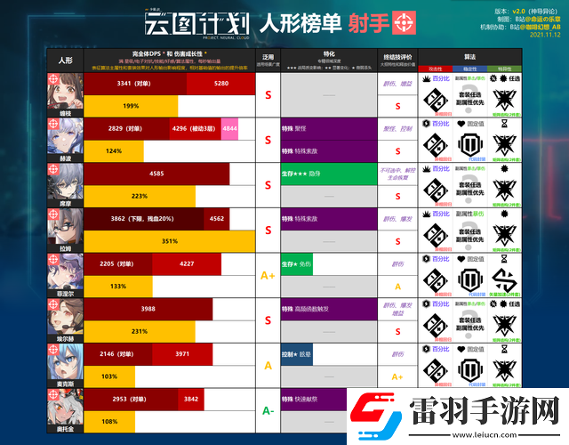 少前云圖計劃醫(yī)師職業(yè)強度解析與定位全方位剖析
