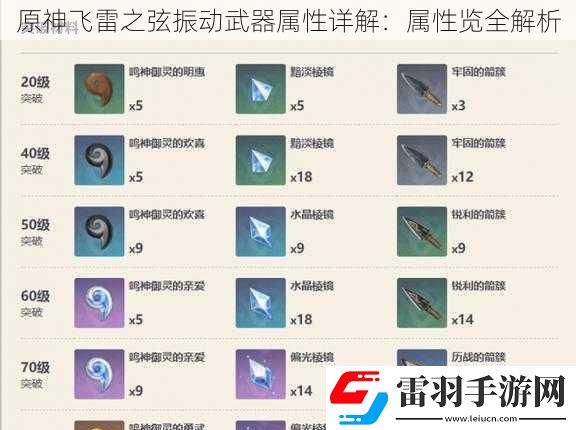 原神飛雷之弦振動武器屬性詳解