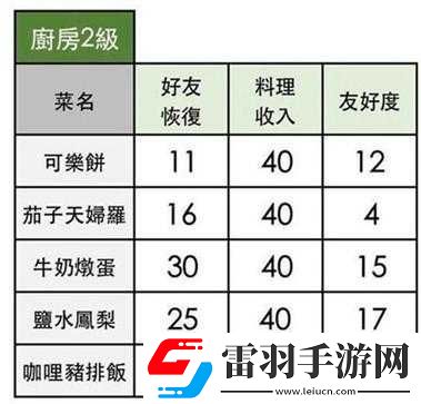 小森生活可樂(lè)餅制作全攻略
