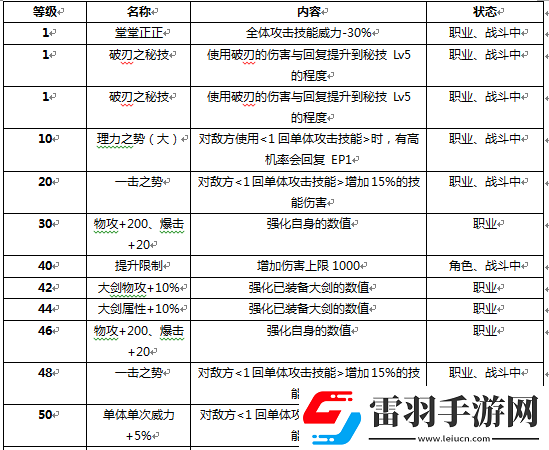 戰(zhàn)斗吧蘑菇君新手實(shí)用指南