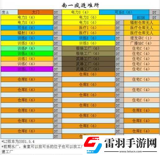 輻射避難所各公會(huì)介紹及加入優(yōu)質(zhì)公會(huì)之探討