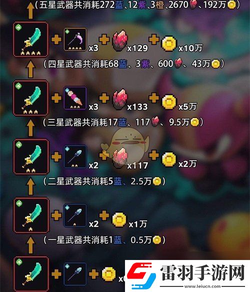 我的勇者武器升星材料有哪些