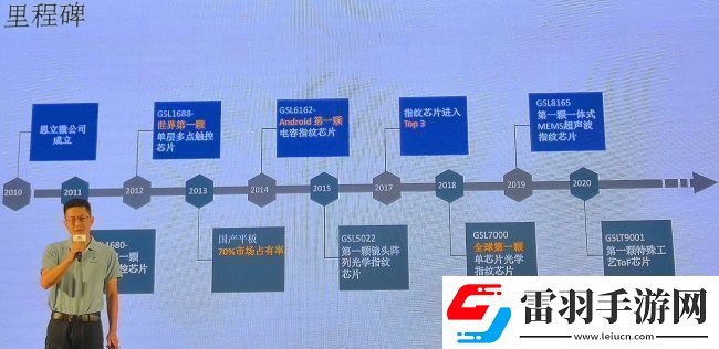 兆易創(chuàng)新15年“芯”之路讓市場競爭勝出依然關(guān)鍵在于深厚的技術(shù)實力