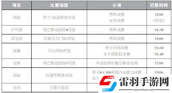 巴黎奧運(yùn)會8月4日賽程2024奧運(yùn)會8月4日參加比賽一覽