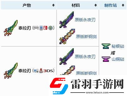 泰拉之刃合成秘籍