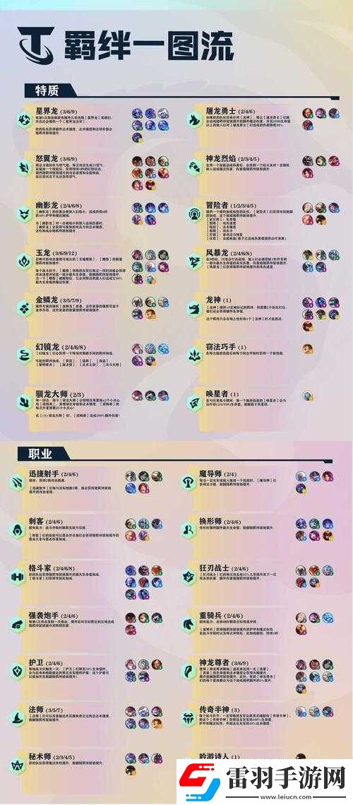 云頂之弈s7全新羈絆系統(tǒng)詳解圖表大全