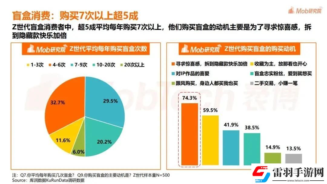 “潮流行為”獵手秘籍