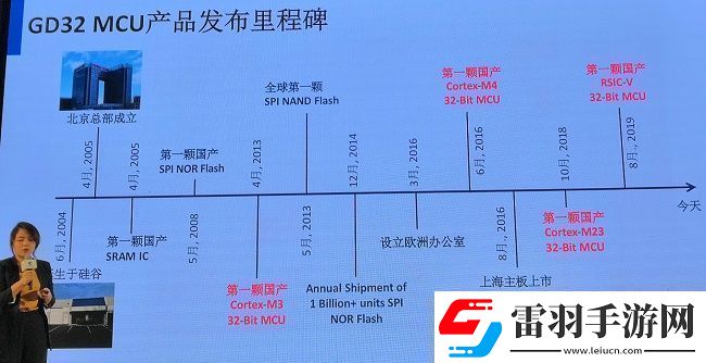 兆易創(chuàng)新15年“芯”之路讓市場競爭勝出依然關(guān)鍵在于深厚的技術(shù)實力