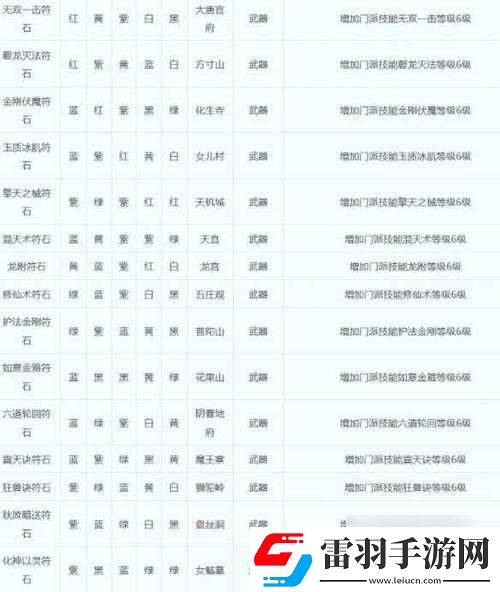 2024夢幻西游符石組合表大全