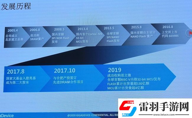 兆易創(chuàng)新15年“芯”之路讓市場競爭勝出依然關(guān)鍵在于深厚的技術(shù)實力