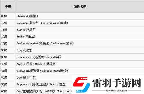 仙山小農(nóng)種子解鎖等級全覽