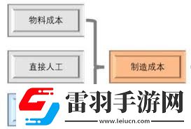 如何合理分配制造費用提升成本核算效率的小竅門