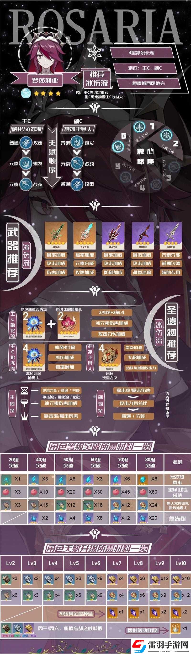 原神公子暫別祈愿活動介紹