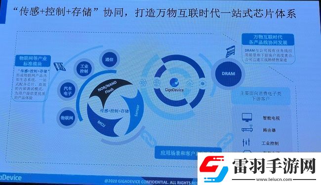 兆易創(chuàng)新15年“芯”之路讓市場競爭勝出依然關(guān)鍵在于深厚的技術(shù)實力