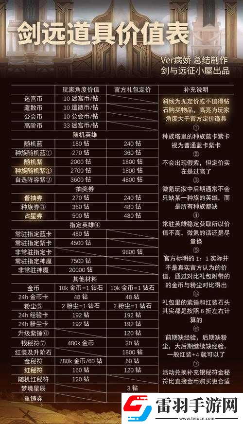 劍與遠(yuǎn)征道具大全