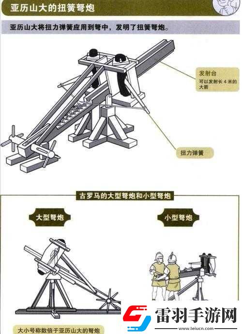 攻城器械隊使用攻略