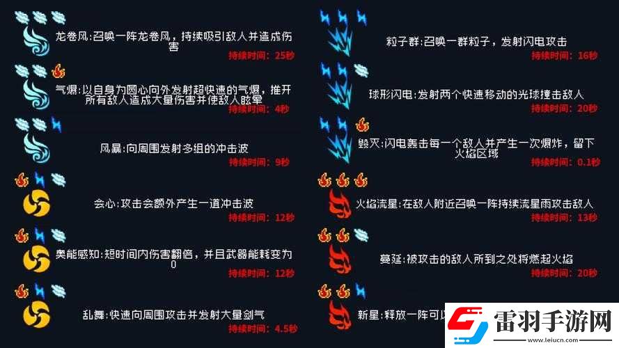 元?dú)怛T士古大陸神器神威技能全面解析