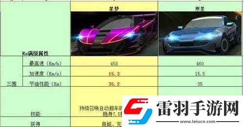 天天飛車RS寒星全面解析