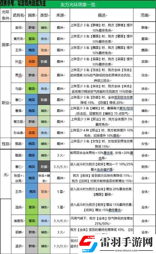 國志幻想大陸