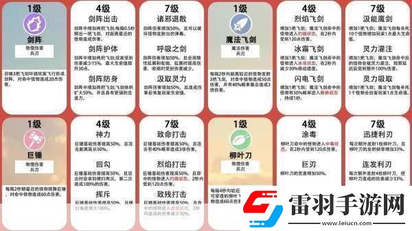 蛋仔派對(duì)變異蛋狂潮2.0用什么職業(yè)