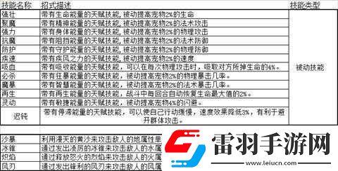 天堂2血盟王者重生