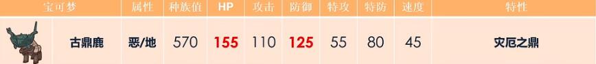 寶可夢朱紫古鼎鹿配招攻略