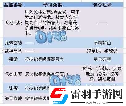 夢幻西游之凌波城門派簡介