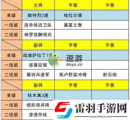 文明與征服