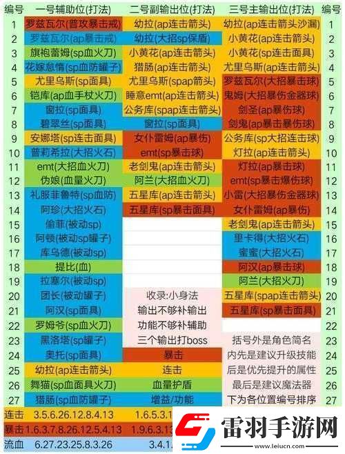re0手游連擊隊輔助的最佳選擇