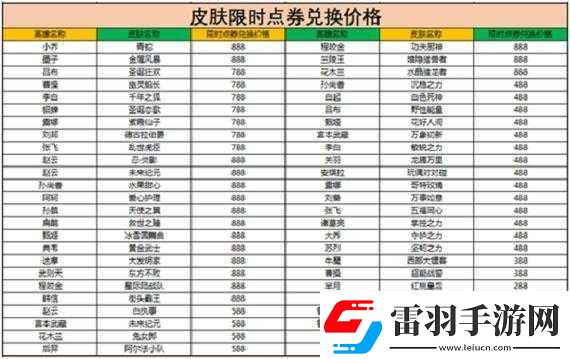 王者榮耀王者寶藏第期活動(dòng)攻略全解析