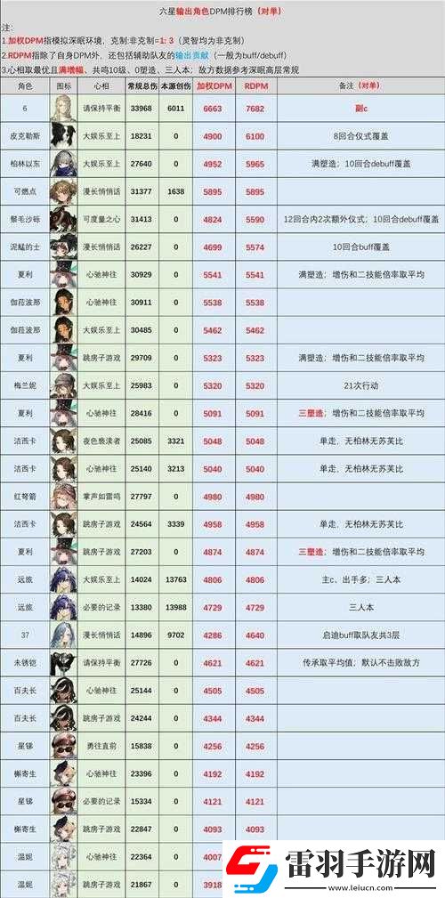 重返未來未來紀(jì)元1999年卡池抽取概率覽表及詳細(xì)解析