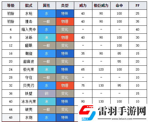 劍盾大舌貝進(jìn)化過程詳解