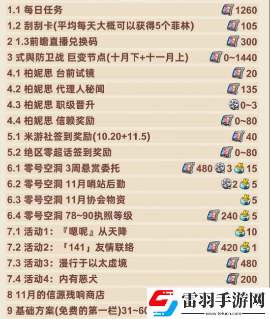 絕區(qū)零1.2下半場多少抽1.2下半場抽卡消耗總匯