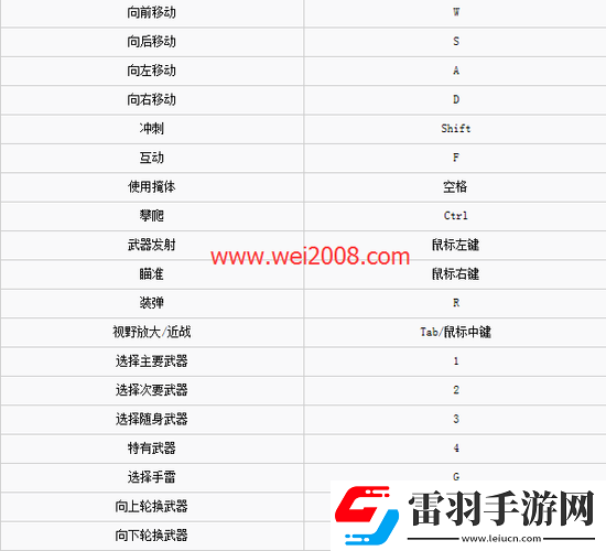 全境封鎖
