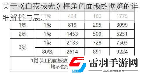 關(guān)于白夜極光梅角色面板數(shù)據(jù)覽的詳細解析與展示