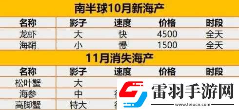 集合啦動物森友會10月新海產(chǎn)詳細(xì)介紹都有哪些不容錯(cuò)過