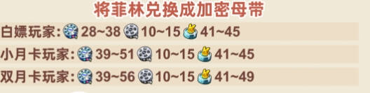 絕區(qū)零1.2下半場多少抽1.2下半場抽卡消耗總匯