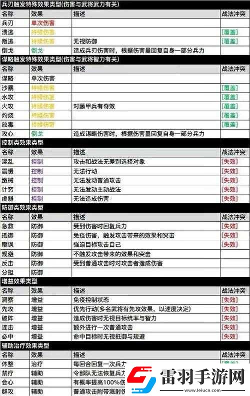 國志戰(zhàn)略版48小時極速開荒攻略