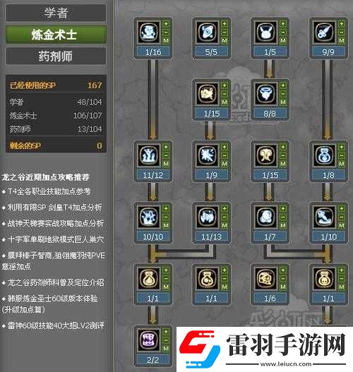 龍之谷藥劑師全方位加點攻略