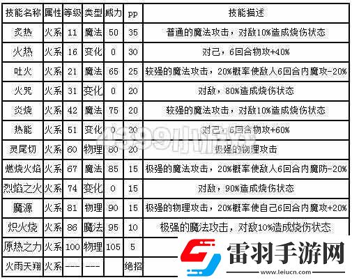 西普大陸九尾靈狐強大技能的獨特魅力